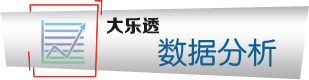 数据分析