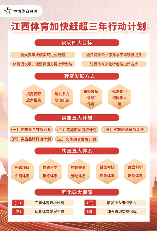 三年行动计划海报.jpg