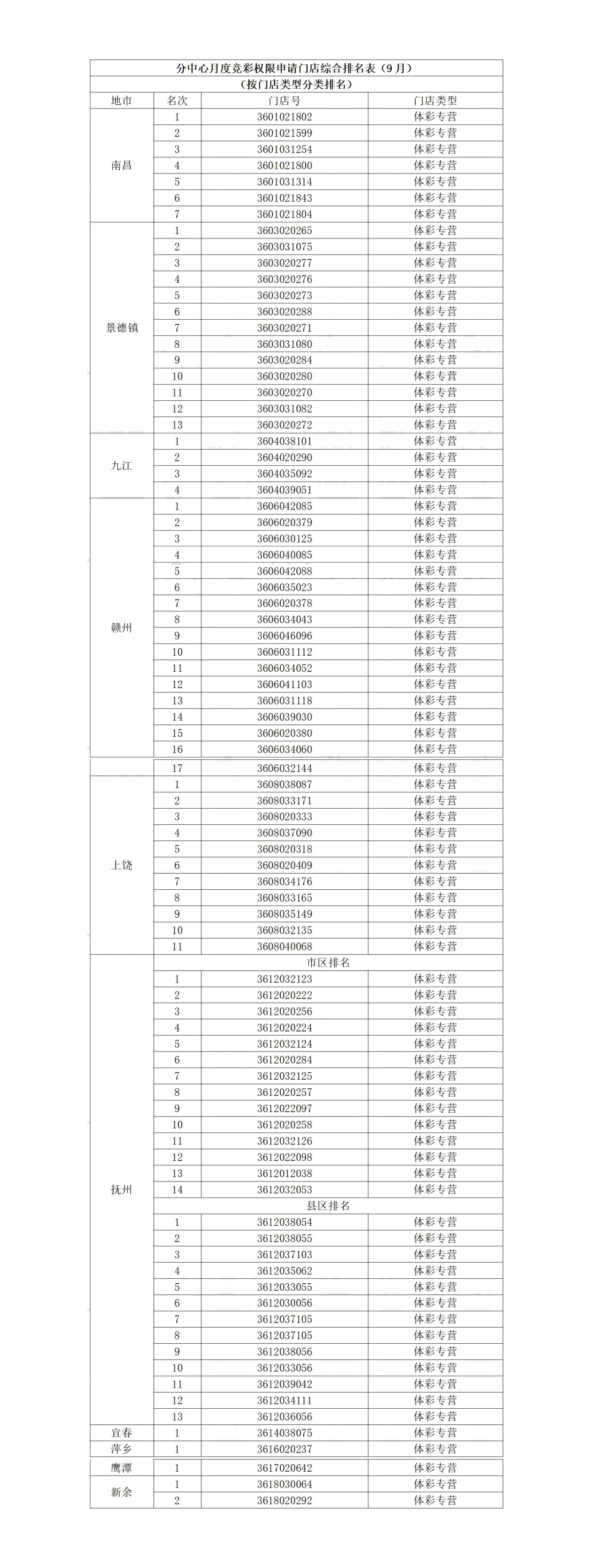 2025.9竞彩权限排名表2_01(1).png