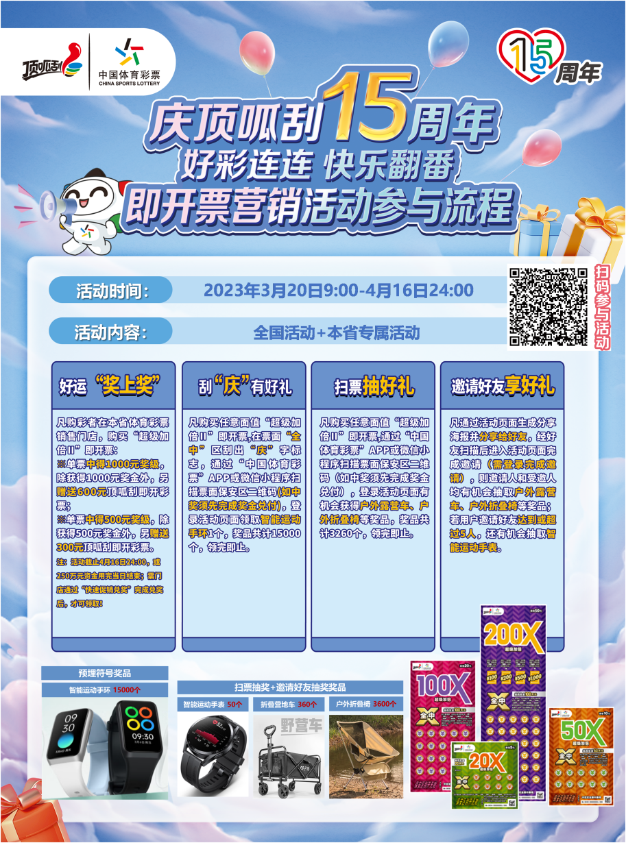 说明: 1